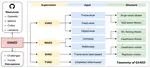 Generalized Video Anomaly Event Detection: Systematic Taxonomy and Comparison of Deep Models