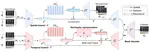 Stochastic Video Normality Network for Abnormal Event Detection in Surveillance Videos