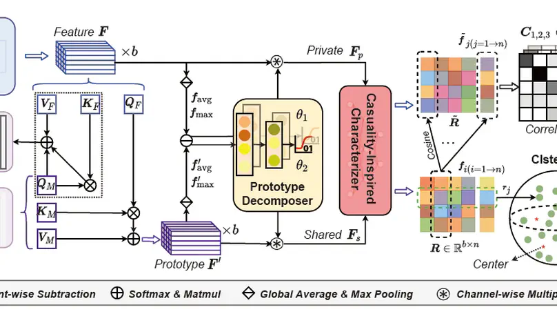 Learning Causality-inspired Representation Consistency for Video Anomaly Detection